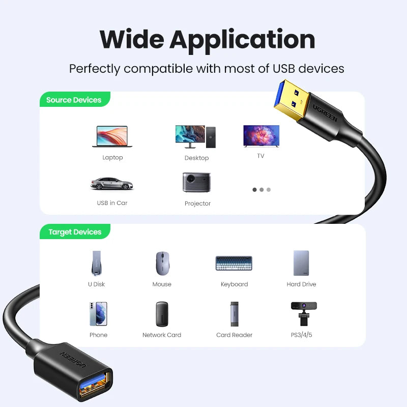 UGREEN USB Extension Cable USB 3.0 Cable for Smart Laptop PC TV Xbox One SSD USB 3.0 2.0 Extender Cord Mini Fast Speed Cable