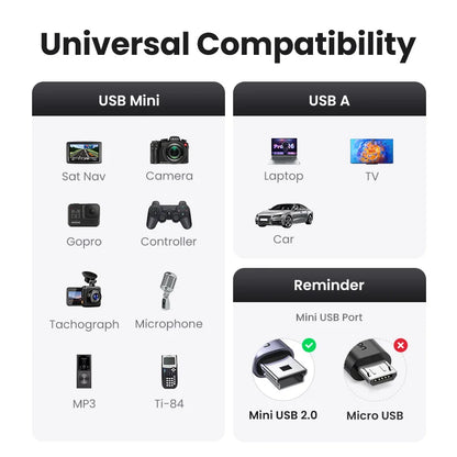 Ugreen Mini USB Cable Mini USB to USB Fast Data Charger Cable for MP3 MP4 Player Car DVR GPS Digital Camera HDD Mini USB