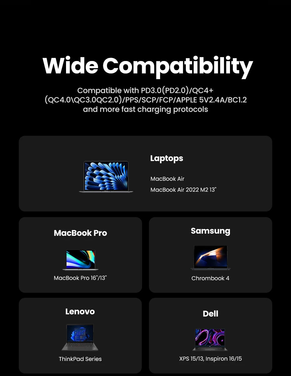 UGREEN 100W GaN Charger 5 Ports USB C Charger QC4.0 3.0 PPS For Macbook Air Laptop Tablet PDFast Charger For iPhone 16 15 14 Pro