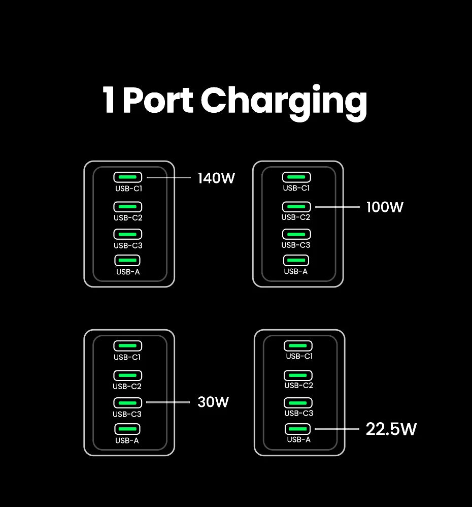 UGREEN 160W GaN Charger PD3.1 Type C For Macbook Pro Laptop USB Fast Charger QC4.0 3.0 Quick Charge For iPhone 16 Xiaomi Tablet