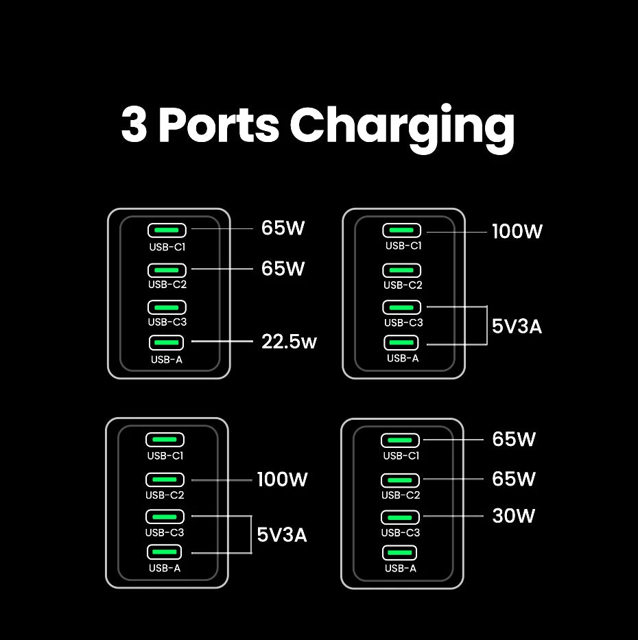 UGREEN 160W GaN Charger PD3.1 Type C For Macbook Pro Laptop USB Fast Charger QC4.0 3.0 Quick Charge For iPhone 16 Xiaomi Tablet