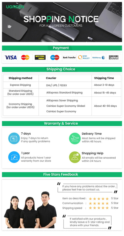 Ugreen Mini USB Cable Mini USB to USB Fast Data Charger Cable for MP3 MP4 Player Car DVR GPS Digital Camera HDD Mini USB