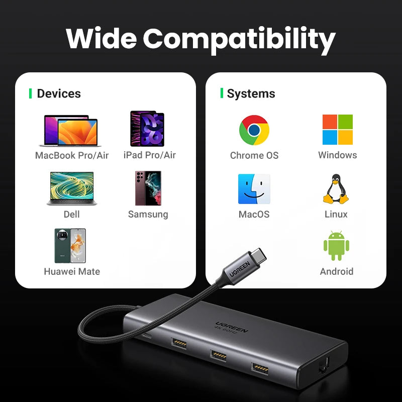 UGREEN 9-in-1 USB-C Hub – 4K@60Hz | 10Gbps | PD 100W